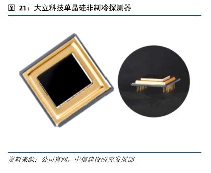 紅外探測(cè)器技術(shù)獲突破，國產(chǎn)化進(jìn)程加速，光電器件投資迎來黃金機(jī)遇期